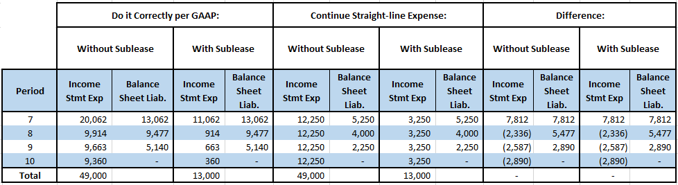 differences-schedule