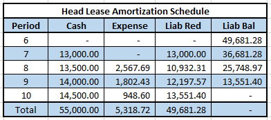 headlease-schedule-after-cease-use-date