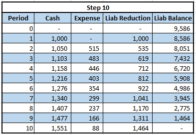 amortization table calculation