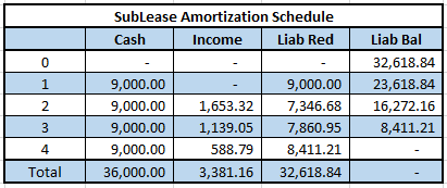 sublease-amortization-schedule