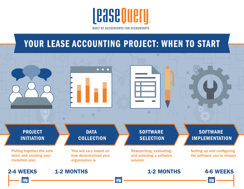 Built in account. Leasing Accounting. Partnership program. Lease your resources.